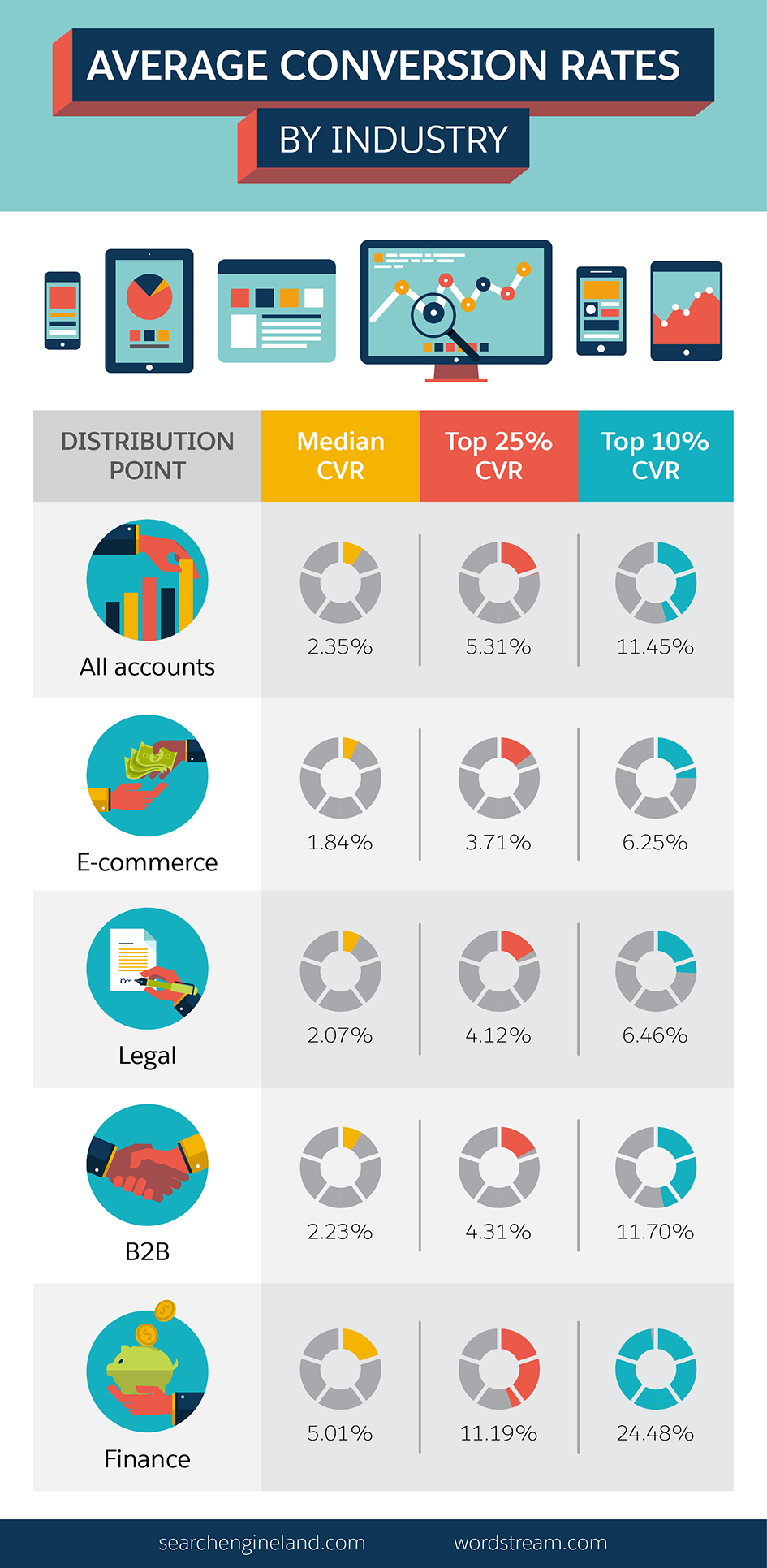the 5 online marketing metrics you must understand and why marketing metrics